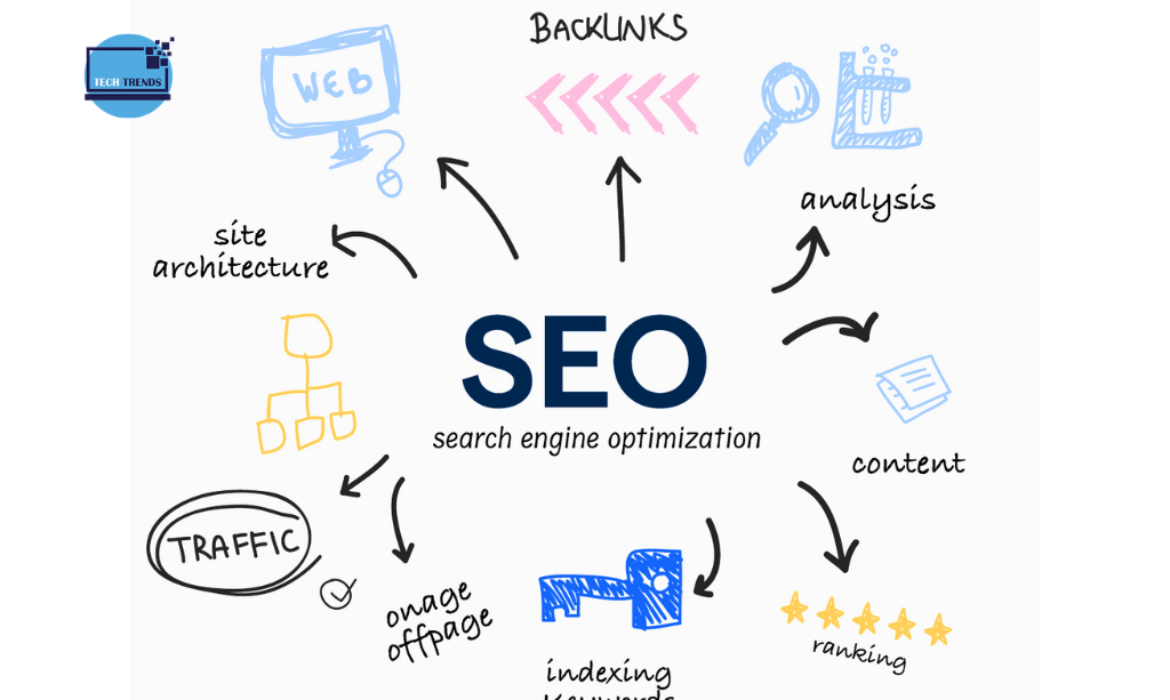 what is search engine optimization or seo weegy