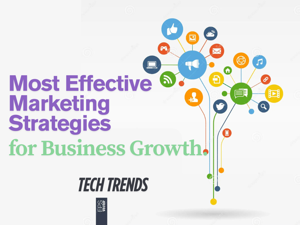 What Are the Most Effective Marketing Strategies and Activities for Business Growth?